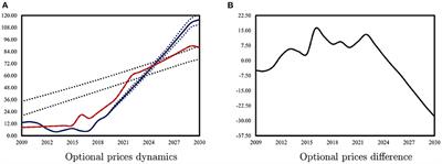 Internalizing CO2-Equivalent Emissions Issued From Agricultural Activities